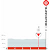 Critérium du Dauphiné 2022: finale stage 1 - source: criterium-du-dauphine.fr