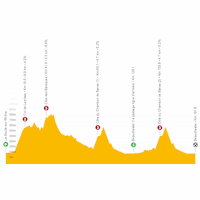 Critérium du Dauphiné 2022: live tracker stage 1