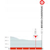 Critérium du Dauphiné 2022: finale stage 2 - source: criterium-du-dauphine.fr