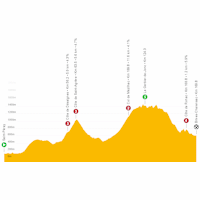 Critérium du Dauphiné 2022: live tracker stage 2