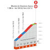 Critérium du Dauphiné 2022: profile Montée de Chastreix-Sancy - source: criterium-du-dauphine.fr