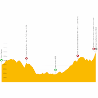 Critérium du Dauphiné 2022: live tracker stage 3