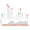 Critérium du Dauphiné 2022: profile stage 6 - source: criterium-du-dauphine.fr