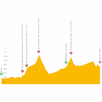 Critérium du Dauphiné 2022: live tracker stage 6