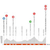 Critérium du Dauphiné 2022: profile stage 8 - source: criterium-du-dauphine.fr