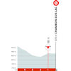 Critérium du Dauphiné 2023, stage 1: finale - source: criterium-du-dauphine.fr