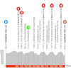 Critérium du Dauphiné 2023: profile stage 1 - source: criterium-du-dauphine.fr