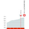 Critérium du Dauphiné 2023, stage 2: finale - source: criterium-du-dauphine.fr