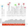 Critérium du Dauphiné 2023, stage 2: profile - source: criterium-du-dauphine.fr