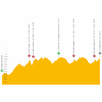 Critérium du Dauphiné 2023, stage 2: live tracker