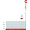 Critérium du Dauphiné 2023, stage 3: finale - source: criterium-du-dauphine.fr