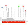 Critérium du Dauphiné 2023: profile stage 3 - source: criterium-du-dauphine.fr