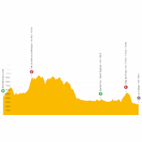 Critérium du Dauphiné 2023, stage 3: live tracker