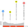 Critérium du Dauphiné 2023, stage 4: profile - source: criterium-du-dauphine.fr