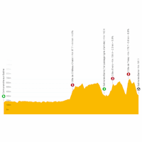 Critérium du Dauphiné 2023, stage 5: live tracker