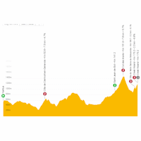 Critérium du Dauphiné 2023, stage 6: live tracker