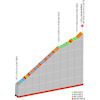Critérium du Dauphiné 2023, stage 7: Col du Mollard - source: criterium-du-dauphine.fr