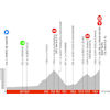 Critérium du Dauphiné 2023, stage 7: profile - source: criterium-du-dauphine.fr