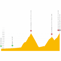 Critérium du Dauphiné 2023, stage 7: live tracker