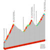 Critérium du Dauphiné 2023, stage 8: Col du Granier + Col du Cucheron + Col de Porte - source: criterium-du-dauphine.fr