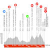 Critérium du Dauphiné 2023: profile stage 8 - source: criterium-du-dauphine.fr