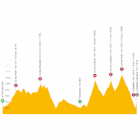 Critérium du Dauphiné 2023, stage 8: live tracker