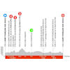 Critérium du Dauphiné 2024, stage 1: profile - source: criterium-du-dauphine.fr