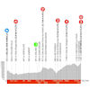Critérium du Dauphiné 2024, stage 3: profile - source: criterium-du-dauphine.fr