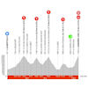 Critérium du Dauphiné 2024, stage 7: profile - source: criterium-du-dauphine.fr
