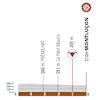 Critérium du Dauphiné 2025, stage 1: finale, profile - source: criterium-du-dauphine.fr