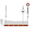 Critérium du Dauphiné 2025, stage 2: finale, profile - source: criterium-du-dauphine.fr