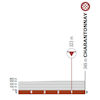 Critérium du Dauphiné 2025, stage 3: finale, profile - source: criterium-du-dauphine.fr