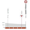 Critérium du Dauphiné 2025, stage 4: finale, profile - source: criterium-du-dauphine.fr