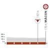 Critérium du Dauphiné 2025, stage 5: finale, profile - source: criterium-du-dauphine.fr