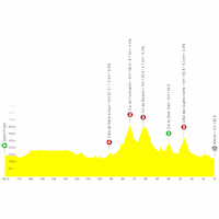 Critérium du Dauphiné 2025, stage 5: profile