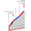 Critérium du Dauphiné 2025, stage 6: Col de la Cry - source: criterium-du-dauphine.fr