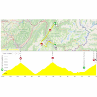 Critérium du Dauphiné 2025, stage 7: interactive map