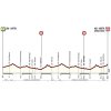 Dubai Tour 2017: (No) live race report 4th stage