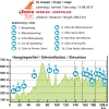 Eneco Tour 2015 Profile 6th stage: Heerlen - Houffalize - source: enecotour.com