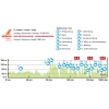 Eneco Tour 2015 Profile 7th stage: St.Pieters-Leeuw - Geraardsbergen - source: enecotour.com