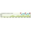 Eneco Tour 2016 Profile 4th stage: Aalter (B) - Sint-Pieters-Leeuw (B) - source: www.sport.be
