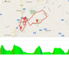 Eneco Tour 2016: Route and profile final lap - source: www.sport.be