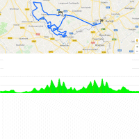 Gent-Wevelgem for women 2018: Route and profiel