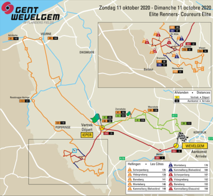 [RFL 21] GentWevelgem In Flanders Fields Predictions 2 days left