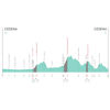 Giro Donne 2022: profile stage 4 - source: giroditaliadonne.it
