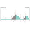 Giro Donne 2022: profile 8th stage - source: giroditaliadonne.it