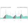 Giro Donne 2022: profile 9th stage - source: giroditaliadonne.it