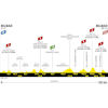 Giro Donne 2023, stage 1: profile - source: giroditaliadonne.it