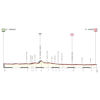 Giro Donne 2023, stage 2: profile - source: giroditaliadonne.it