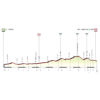 Giro Donne 2023, stage 3: profile - source: giroditaliadonne.it